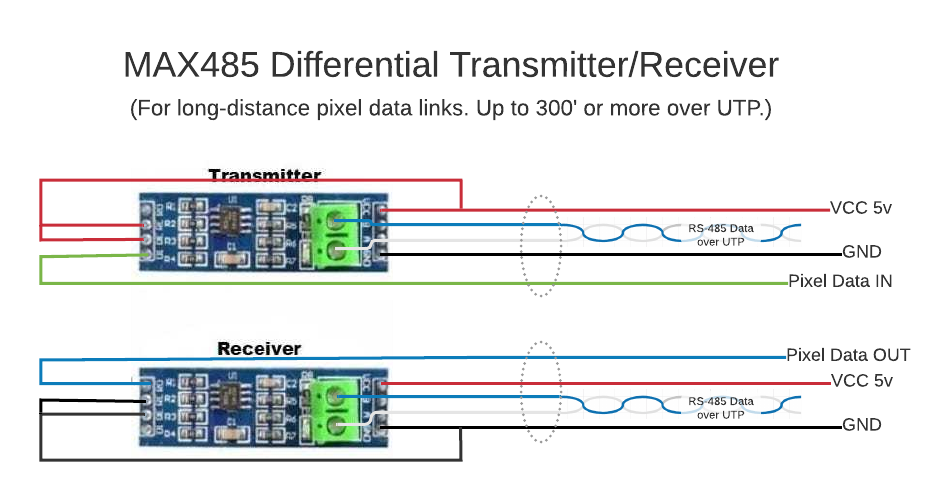 MAX 395 Differntial Transceiver 1