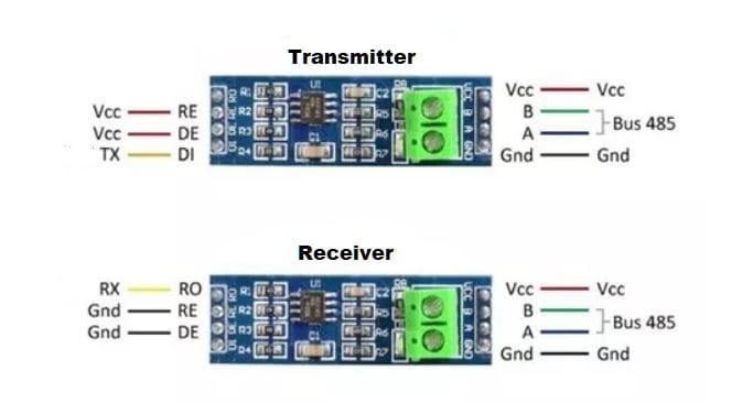 Max485 Transceivers