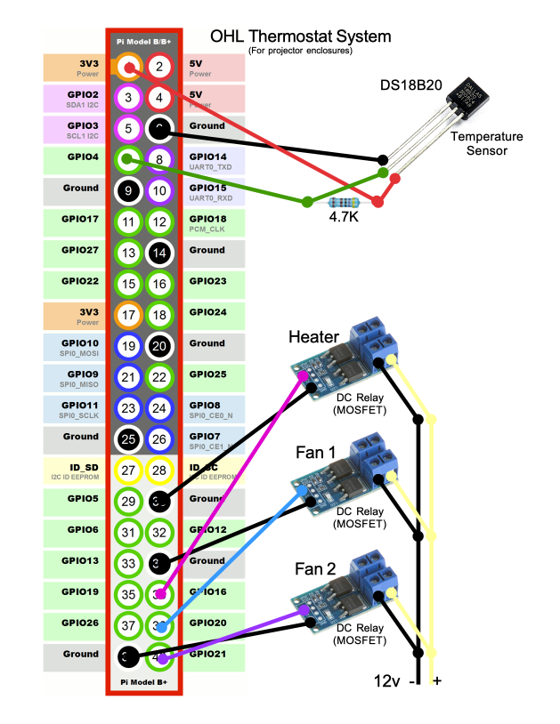 Enclosure Temperature Control – Lunar Den Lights